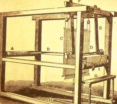 American Textile History